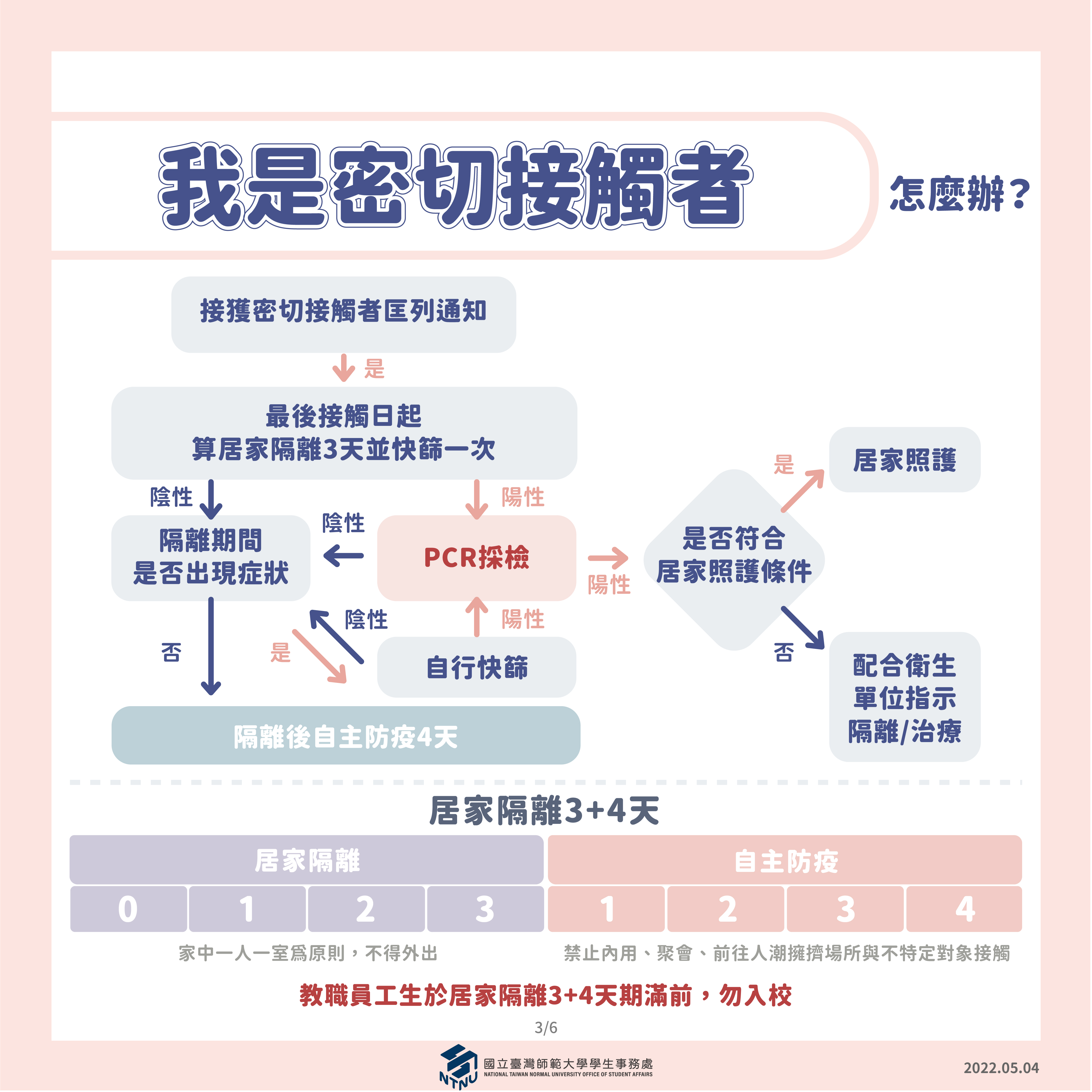 衛教圖3